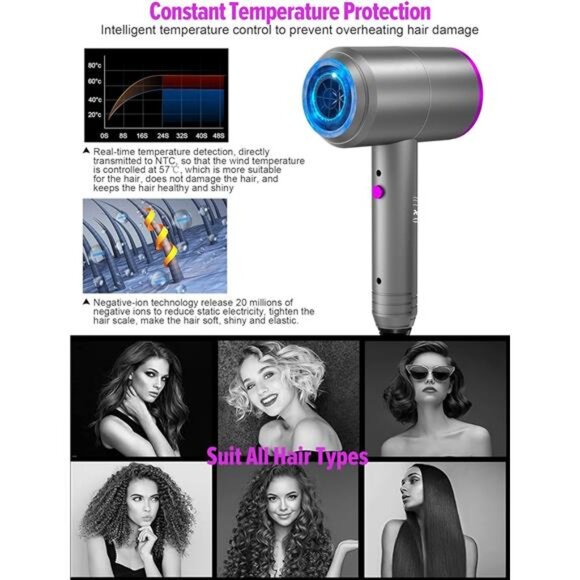 Ionic Hair Dryer, Professional Hair Blow Dryer Hot/Cold Air, 1800W Powerful AC - Picture 5 of 8